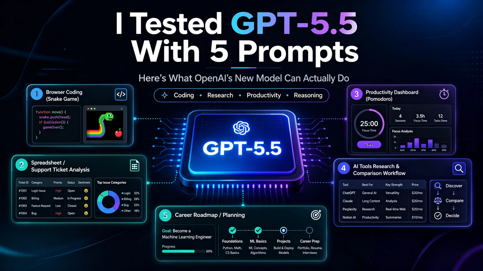 ChatGPT-5.5 Capabilities: Stress-Testing OpenAI's New Model - DigiGlitch
